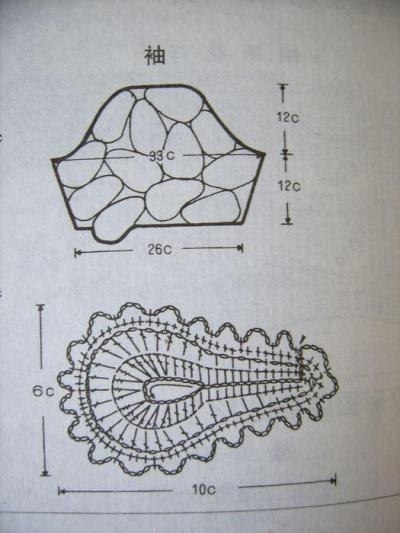 Explications d'un modèle haute couture