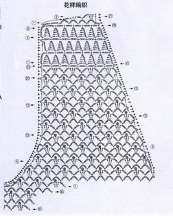 Crochet un pull d'été à volant