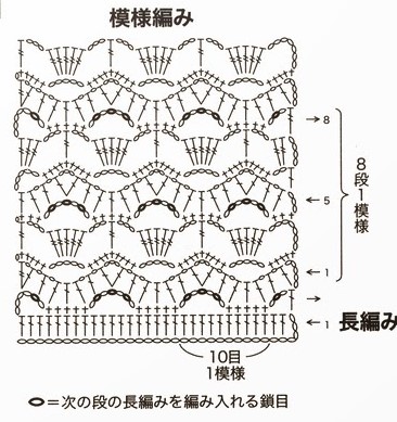 Un boléro zig zag et écaille