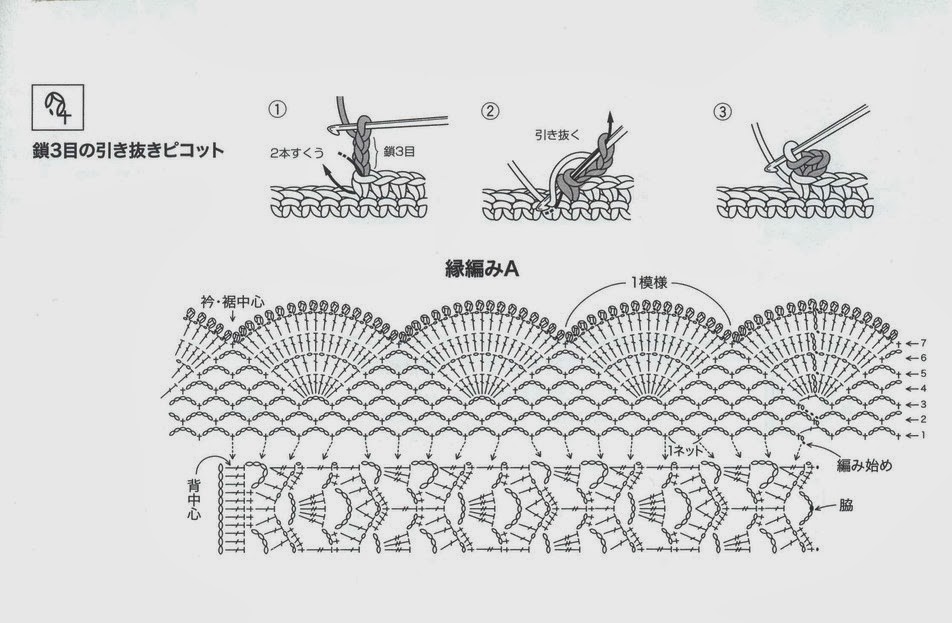 Un boléro zig zag et écaille