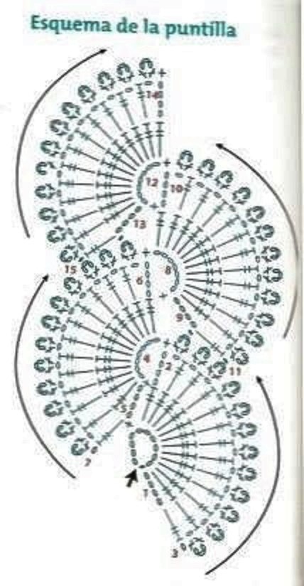 Crochet une jolie écharpe d'écailles
