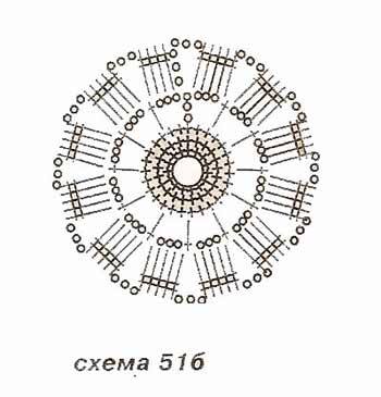 Crochet des ronds et des ronds