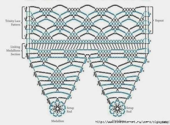 Crochet un boléro de chaînettes