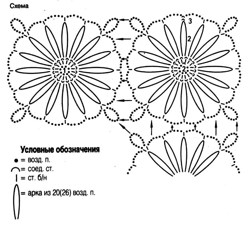 Crochet un pull de fleurs très légères