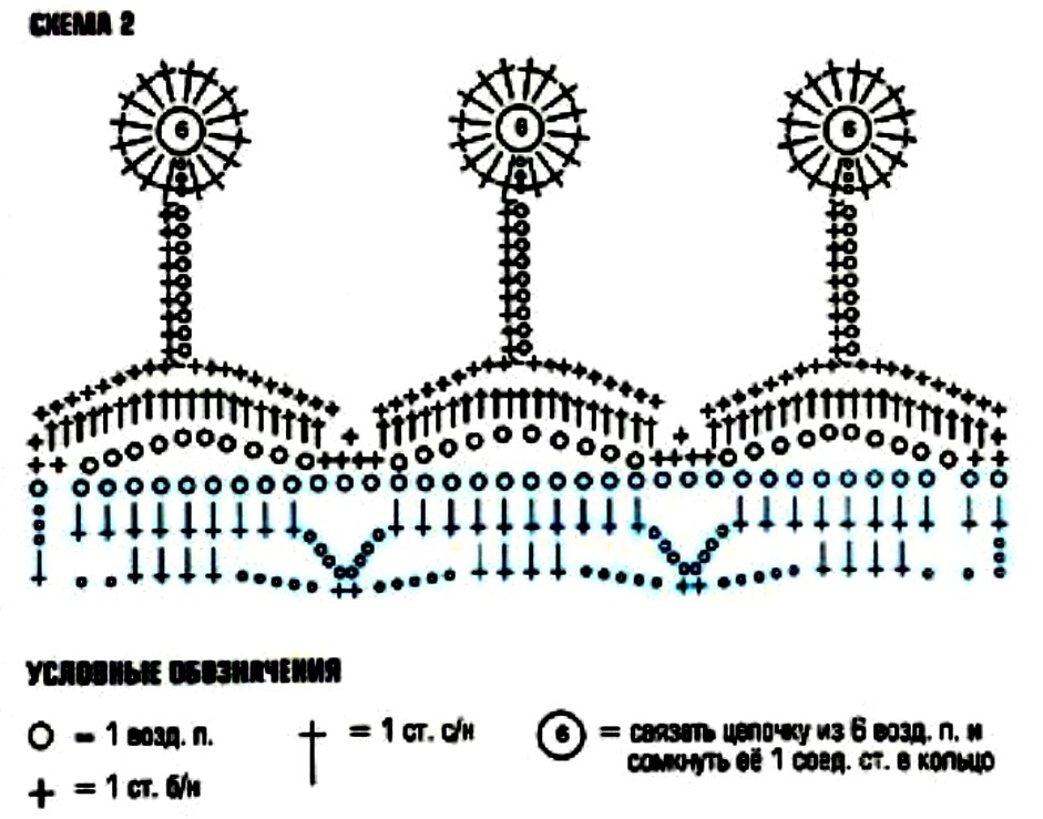 Crochet un débardeur super léger