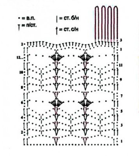 Châle au crochet