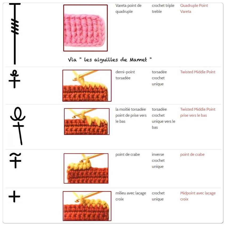 La bible de la sérial crocheteuse