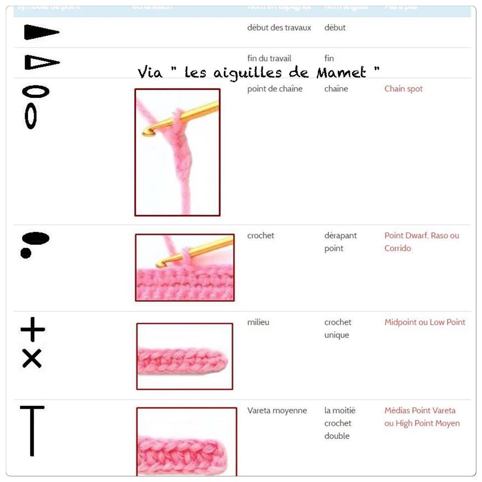 La bible de la sérial crocheteuse