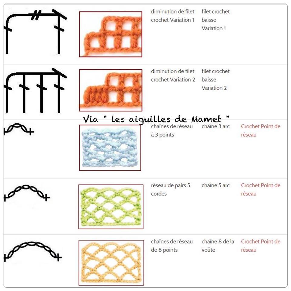 La bible de la sérial crocheteuse