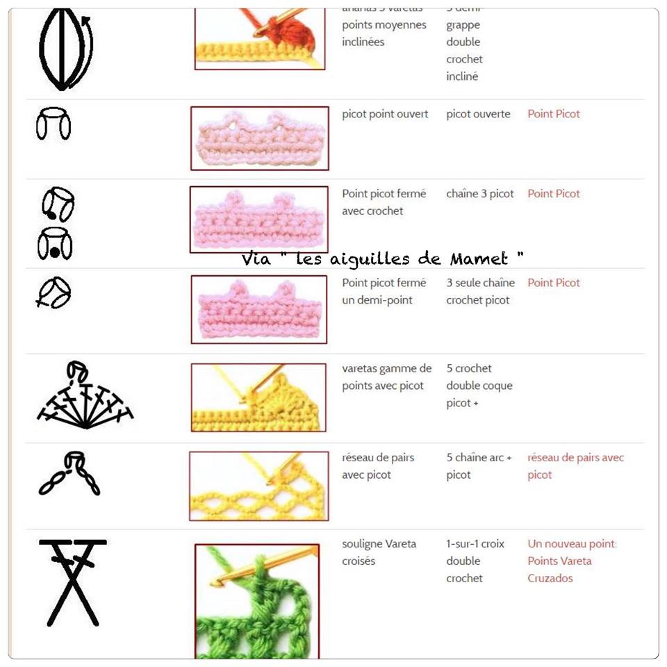 La bible de la sérial crocheteuse