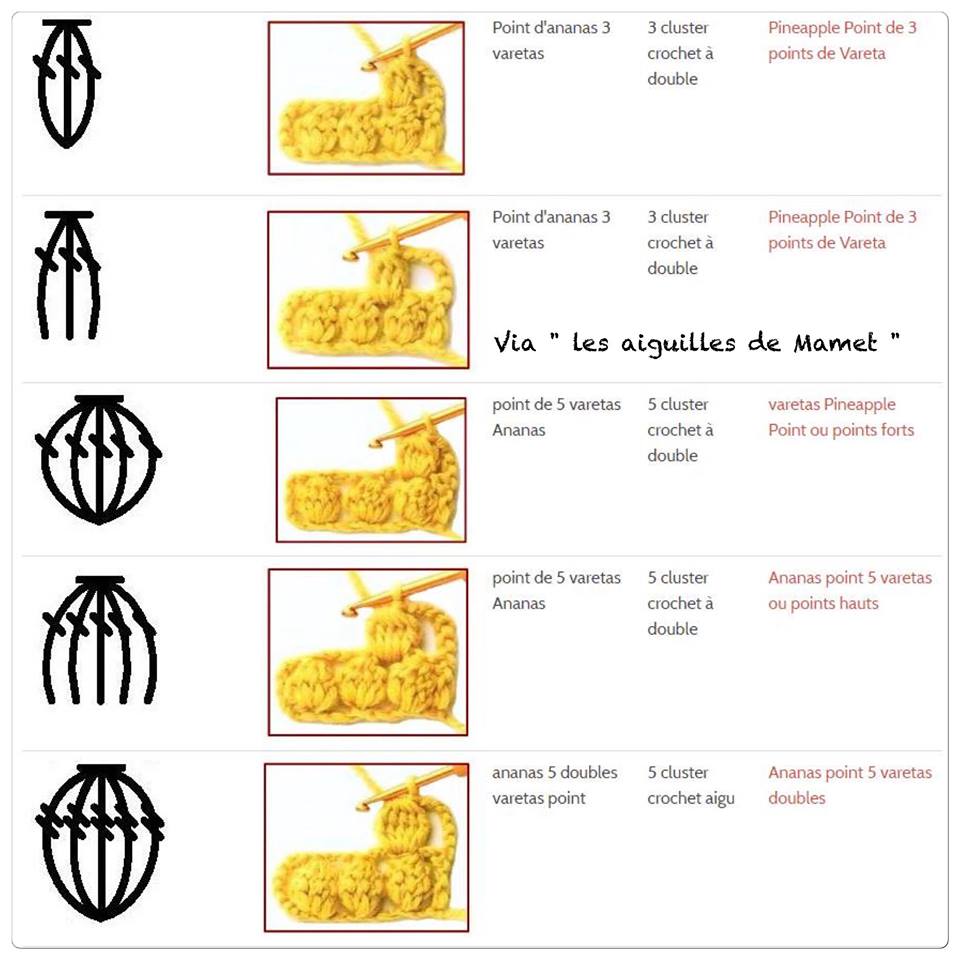 La bible de la sérial crocheteuse