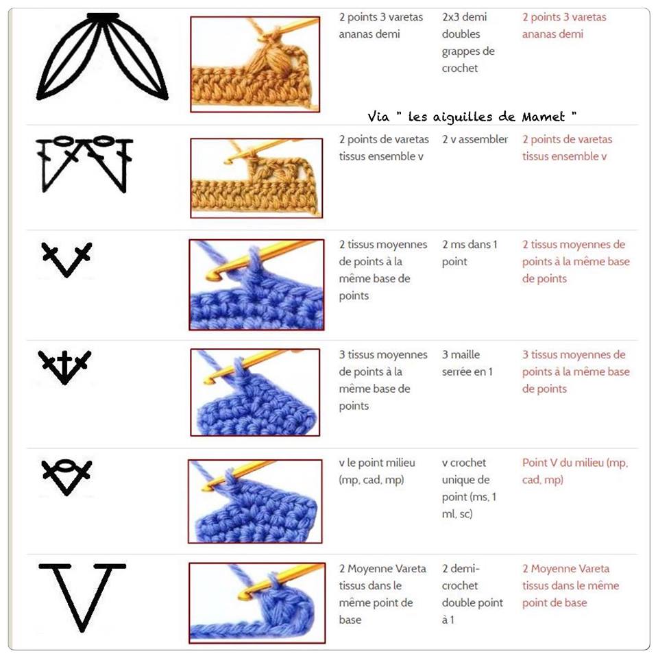 La bible de la sérial crocheteuse