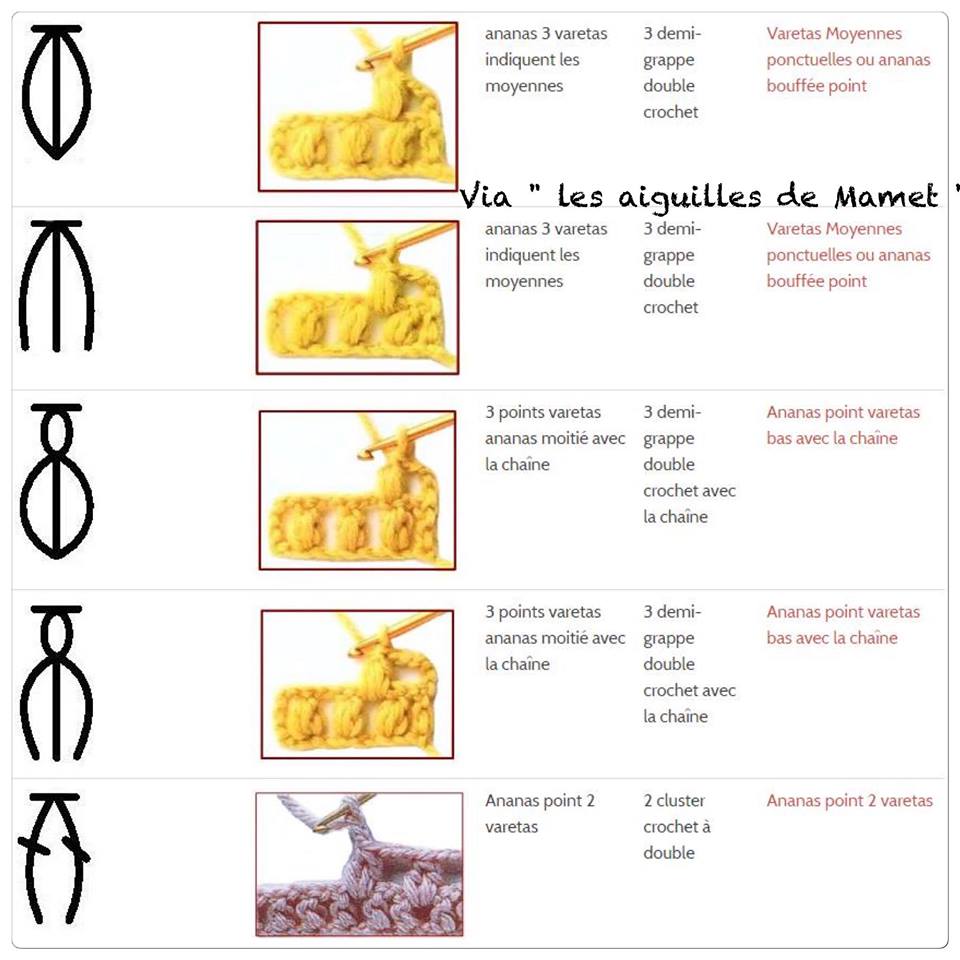 La bible de la sérial crocheteuse