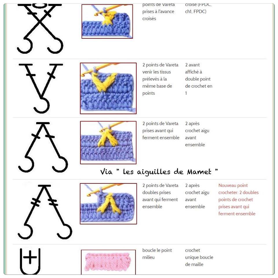 La bible de la sérial crocheteuse