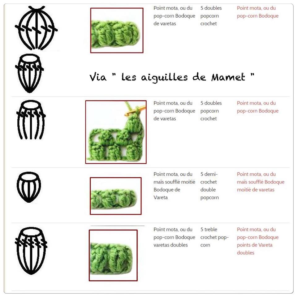La bible de la sérial crocheteuse