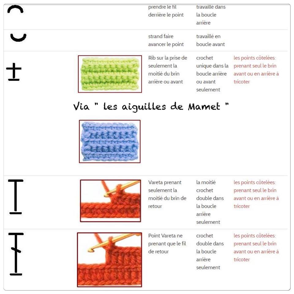 La bible de la sérial crocheteuse