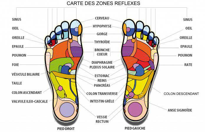 Pour être belle jusqu'au bout des ongles de pieds