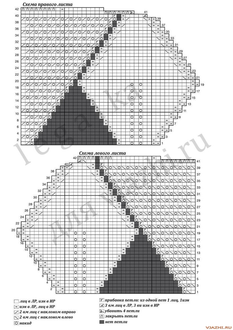Tuto d'un point au tricot pour une écharpe